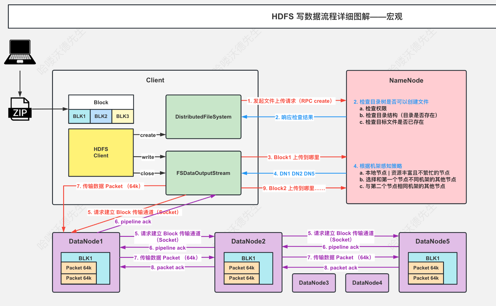 image-20240312221705796