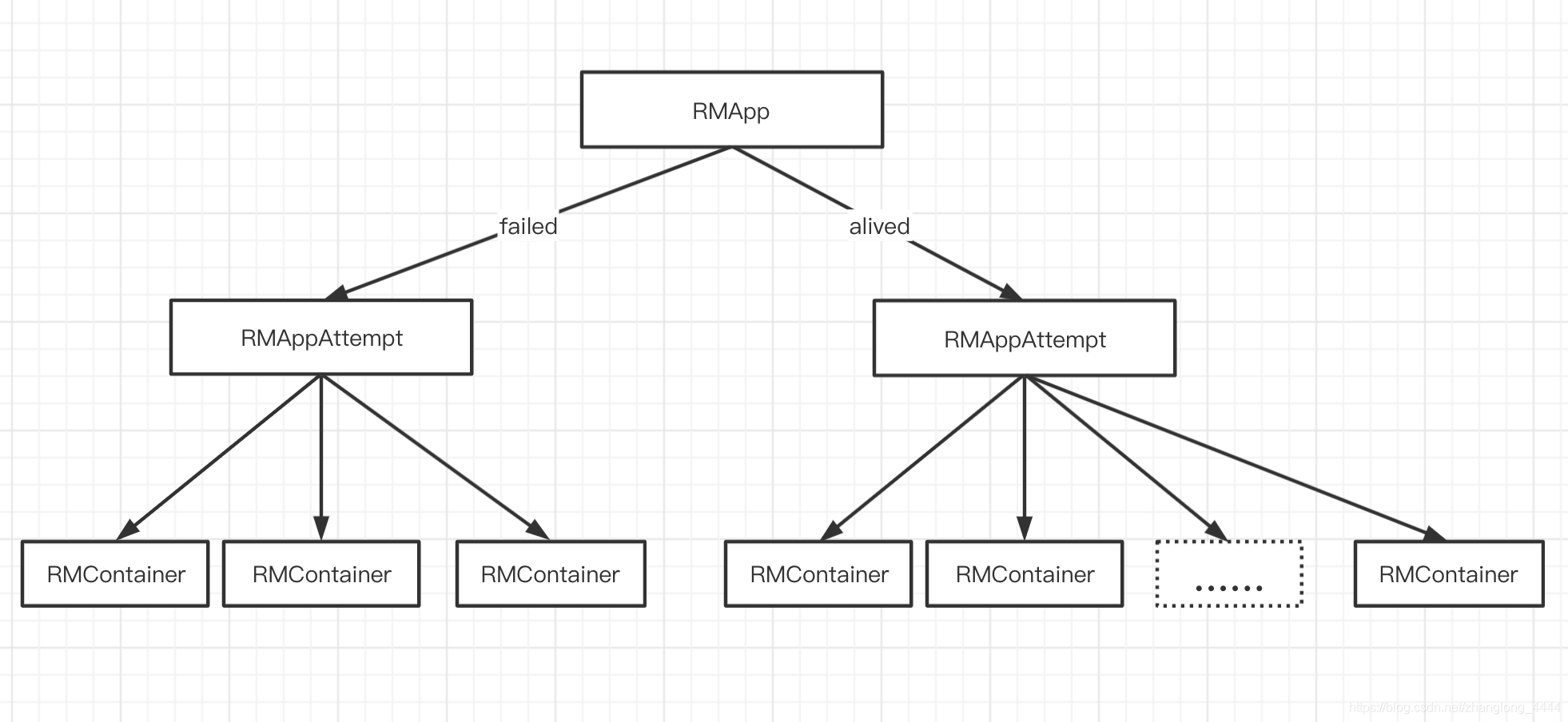 应用程序状态机组织结构