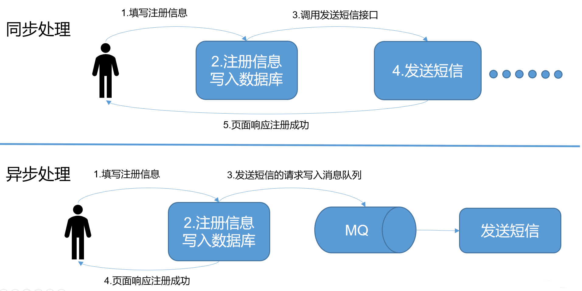 image-20201025112850192