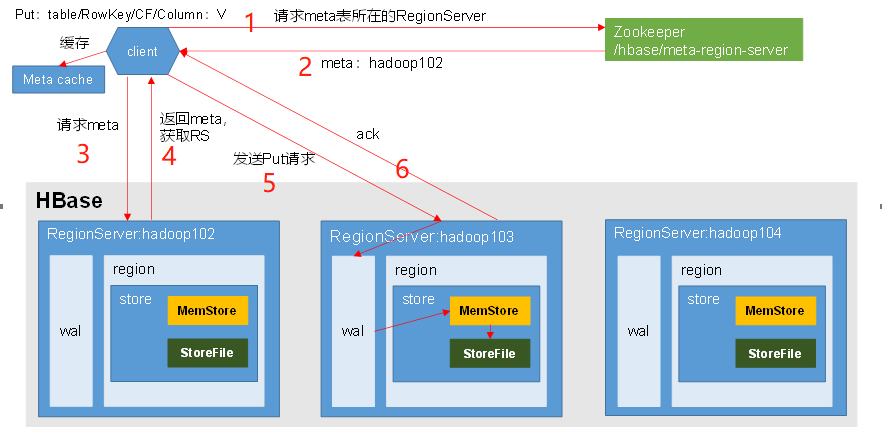 image-20201102105147095