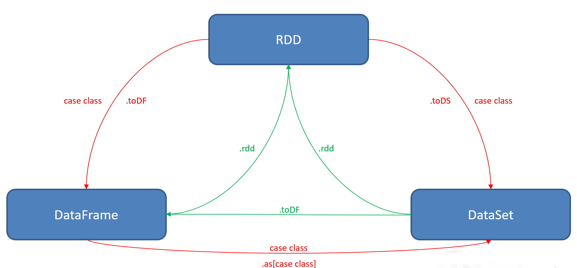 image-20210718121207860